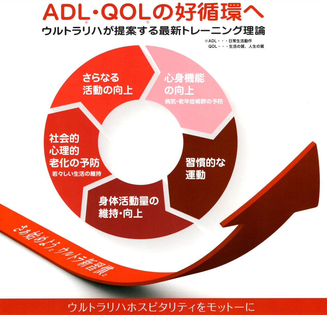 ADL･QOLの好循環へ ウルトラリハが提案する最新トレーニング理論